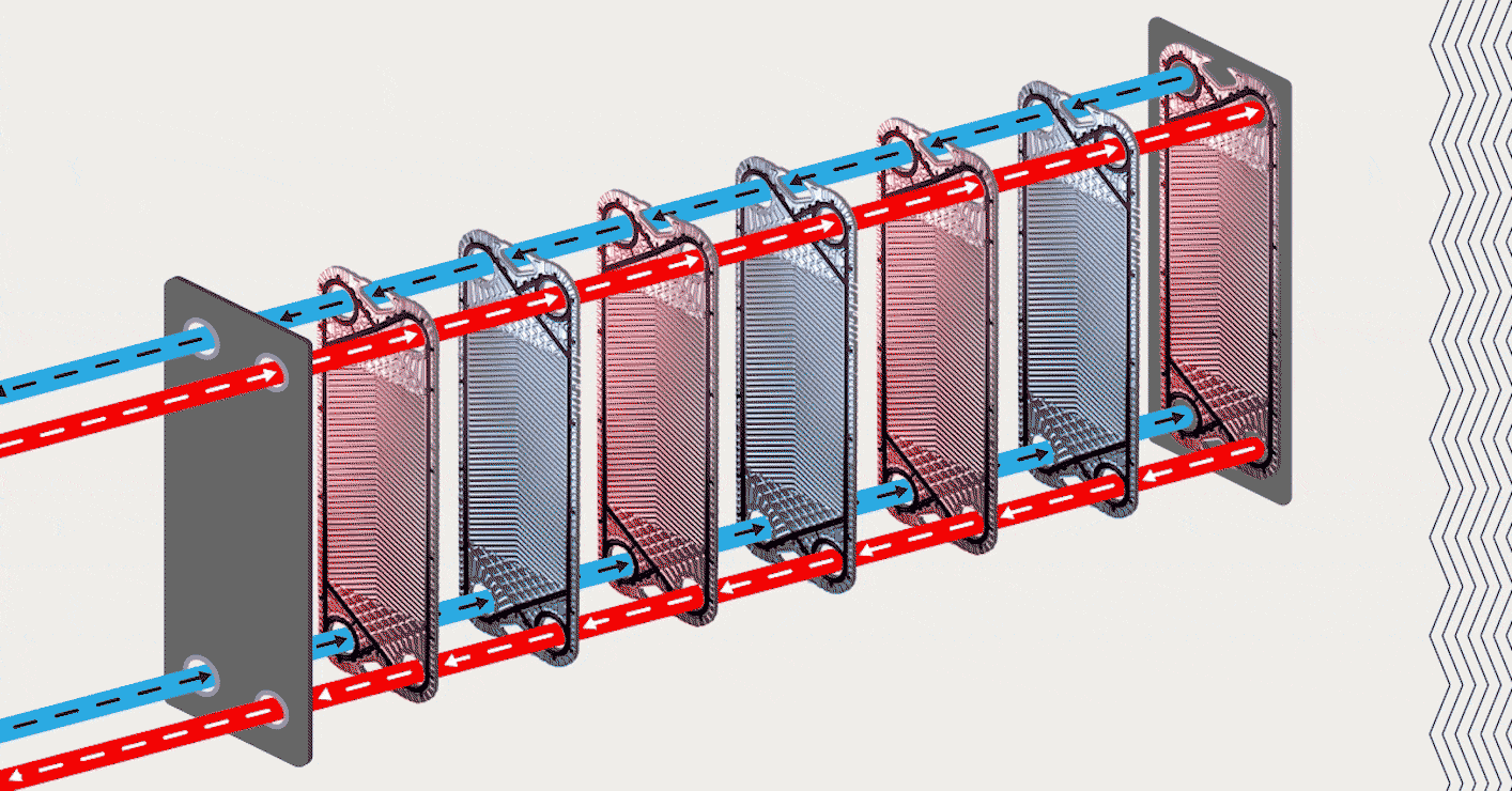 Heat exchange in plate heat exchanger