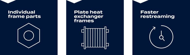 Frame Parts - Individual frame parts, Plate heat exchanger frames, Faster restreaming