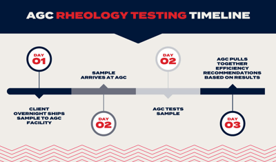 Free Rheology Testing for Sanitary Plate Heat Exchangers